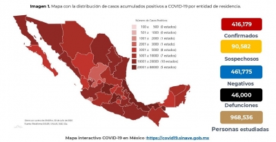 M&eacute;xico suma 416,179 casos confirmados de COVID-19; hay 46,000 defunciones confirmadas