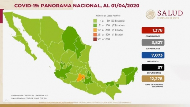 Suman 37 muertos por COVID-19 en M&eacute;xico; hay mil 378 casos