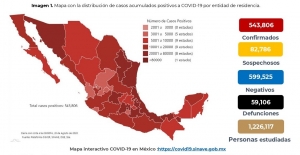 M&eacute;xico acumula 543,806 casos confirmados casos confirmado de COVID-19; hay 59,106 defunciones