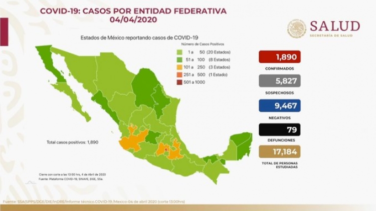 Suman 1,890 casos de COVID-19 en M&eacute;xico; hay 79 defunciones