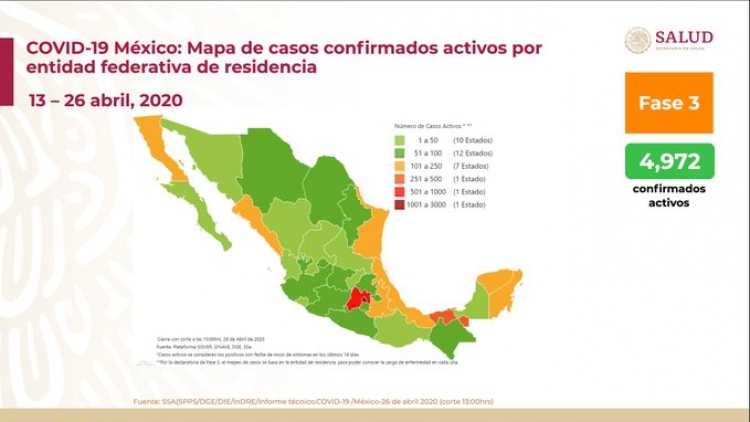 M&eacute;xico tiene 14,677 casos confirmados de COVID19; hay 1,351 defunciones