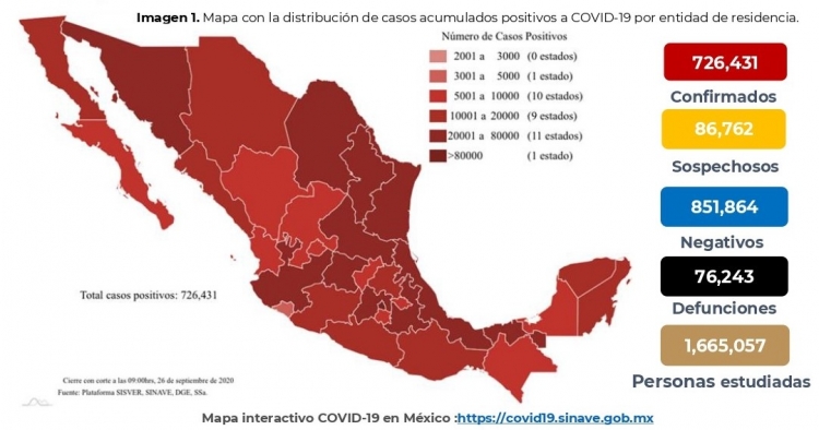 M&eacute;xico acumula 726,431 casos confirmados de COVID-19; hay 76,243 fallecidos