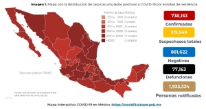 M&eacute;xico acumula 738,163 casos confirmados y 77,163 defunciones de COVID-19