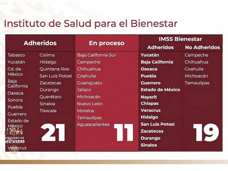 21 estados apoyan y conf&iacute;an en INSABI