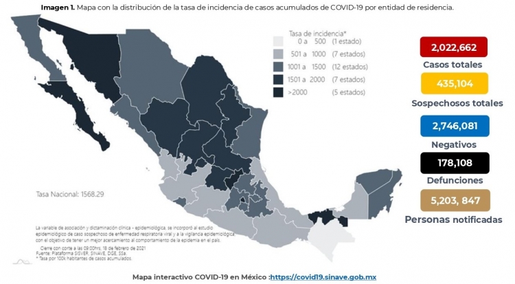 M&eacute;xico acumula 2,022,662 casos confirmados de COVID-19