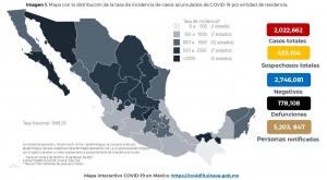 M&eacute;xico acumula 2,022,662 casos confirmados de COVID-19