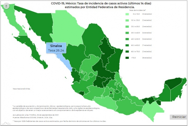 M&eacute;xico report&oacute; 11 mil 711 casos de contagios del virus de Covid-19