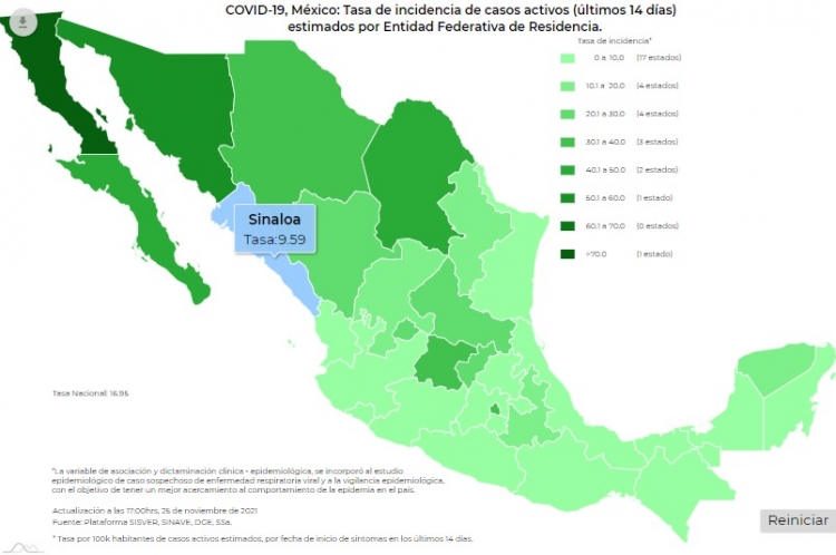 M&eacute;xico sum&oacute; este jueves 4 mil 128 nuevos casos de contagios de Covid-19