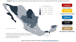 Al 04 de enero de 2021 hay 1,455,219 casos confirmados por COVID-19