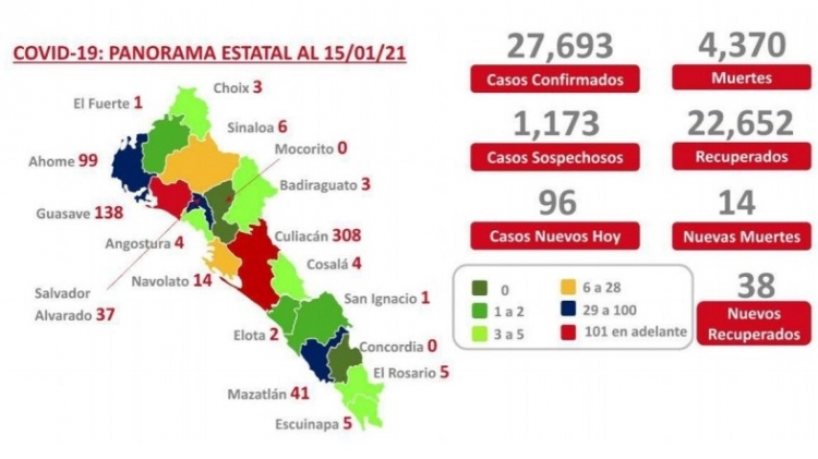 Al 15 de enero 2021 hay 27,693 casos confirmados por COVID-19