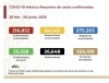 M&eacute;xico llega a cuatro meses de epidemia con 216,852 casos de COVID-19