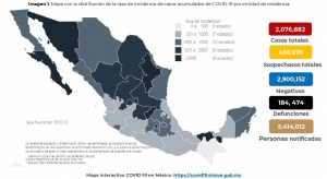 M&eacute;xico acumula 2,076,882 casos confirmados de COVID-19