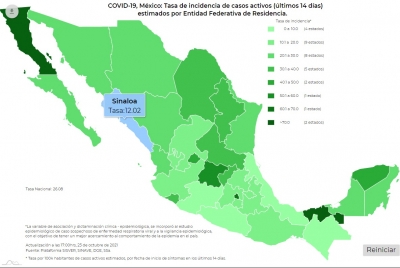 M&eacute;xico sum&oacute; 4,452 nuevos casos de contagios de Covid-19