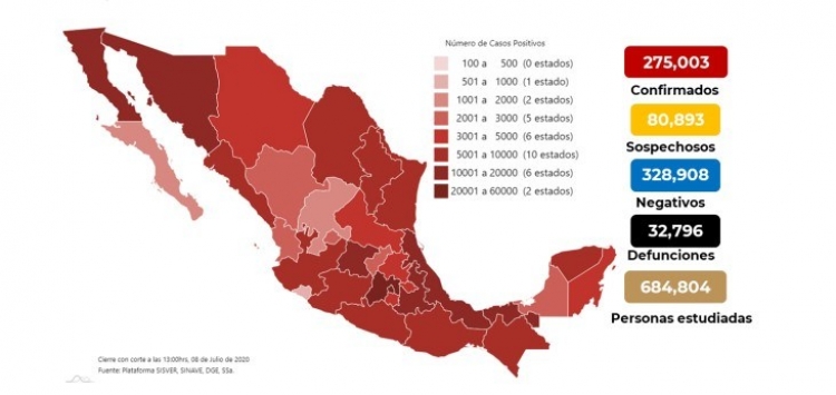 M&eacute;xico suma 275,003 casos confirmados de COVID-19; hay 32,796 defunciones