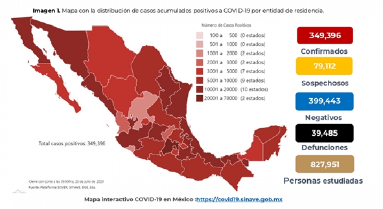 M&eacute;xico suma 349,396 casos confirmados de COVID-19; hay 39,485 defunciones