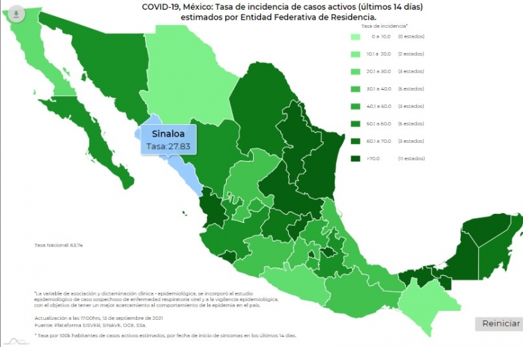 M&eacute;xico registr&oacute; 3 millones 516 mil 43 casos acumulados de Covid-19 en a&ntilde;o y medio