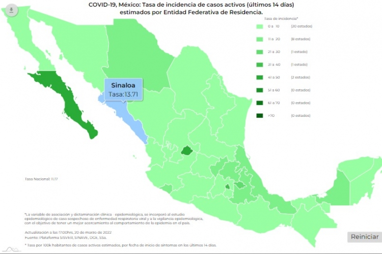M&eacute;xico cerr&oacute; la semana con 901 contagios, y 20 muertes por COVID-19