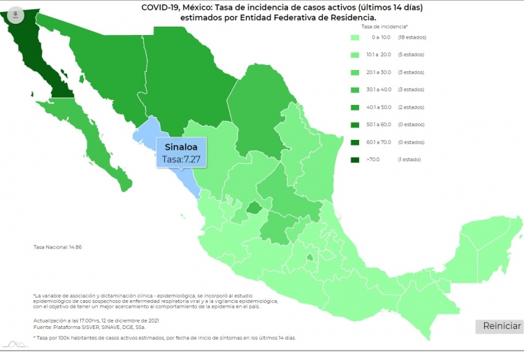 Unos 853 contagios de coronavirus en la &uacute;ltima actualizaci&oacute;n de Salud Federal