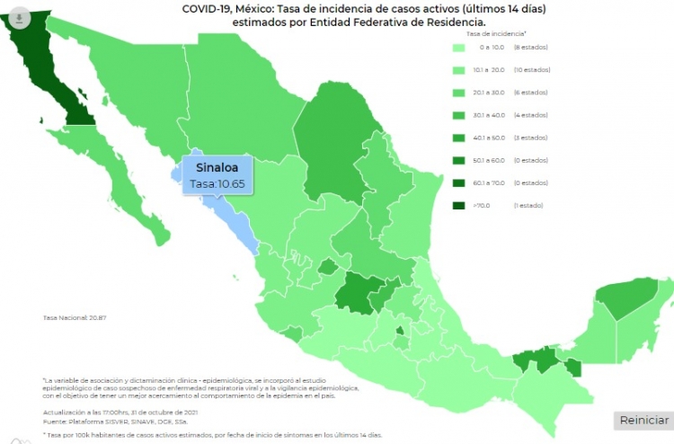 M&eacute;xico report&oacute; uno 1,446 nuevos casos de contagios de Covid-19