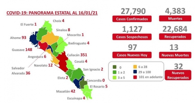 Al 16 de enero 2021 hay 27,790 casos confirmados por COVID-19