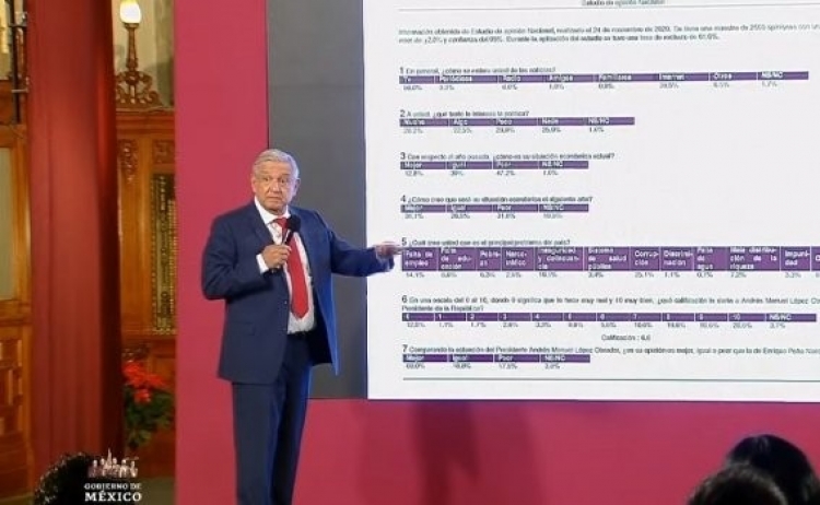 La ma&ntilde;anera de AMLO, 2 de diciembre, minuto a minuto