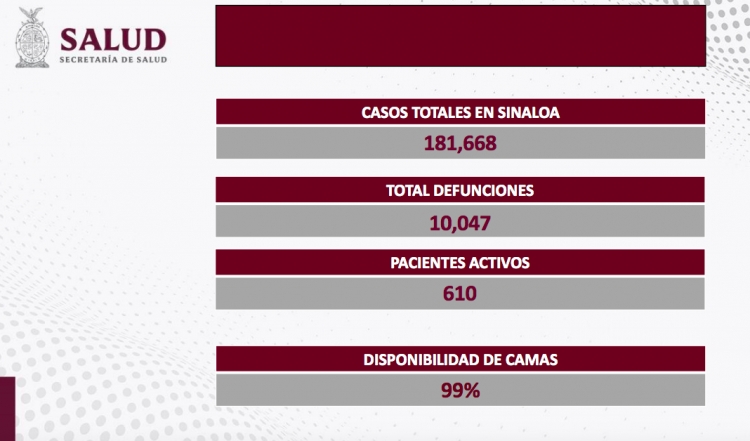 Sinaloa report&oacute; un caso de contagio y una defunci&oacute;n por COVID-19
