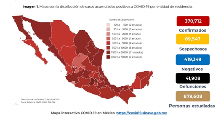M&eacute;xico registra el mayor d&iacute;a de contagios desde que inicio la pandemia, en 24 horas se registraron 8,438 casos nuevos
