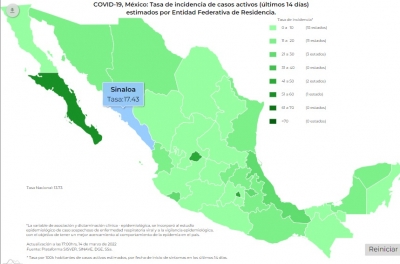 M&eacute;xico inici&oacute; la semana con mil 18 contagios, y 12 muertes por COVID-19
