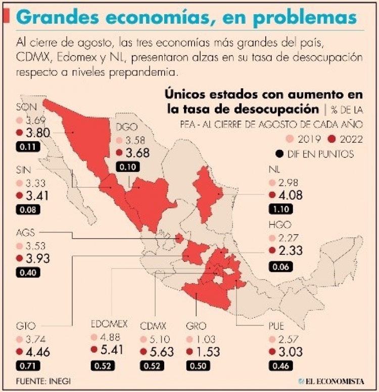 Estados recuperan niveles prepandemia en ocupaci&oacute;n