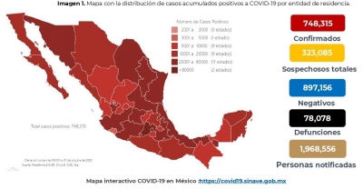 Al inicio de octubre COVID-19 en M&eacute;xico llega a 78,078 muertos y 748,315 contagios