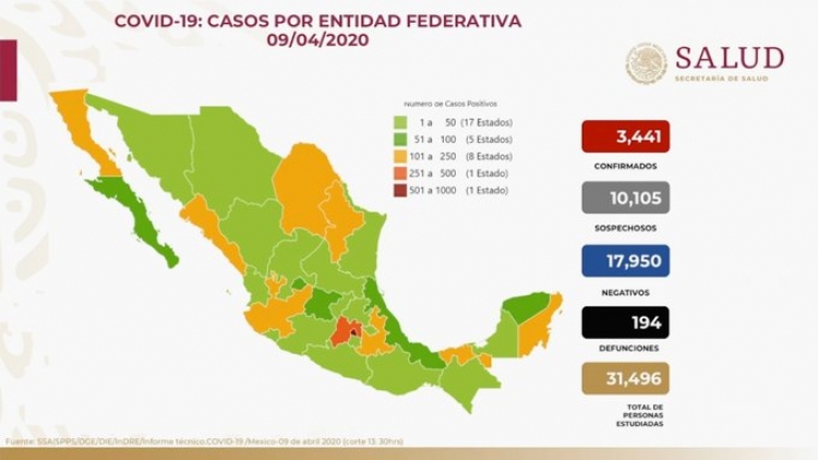 Suman 3,441 casos confirmados de COVID-19 en M&eacute;xico; hay 194 fallecidos
