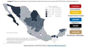  En M&eacute;xico hasta el d&iacute;a de hoy se han confirmado 1,443,544 casos totales por COVID-19