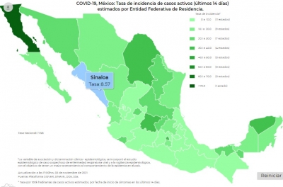 M&eacute;xico report&oacute; 2 mil 660 nuevos casos de contagios de Covid-19