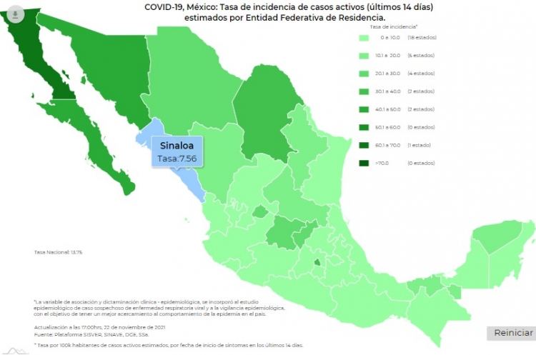 M&eacute;xico acumul&oacute; 916 nuevos casos de contagios de Covid-19