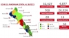 Sinaloa acumula 32,427 casos confirmados de COVID-19