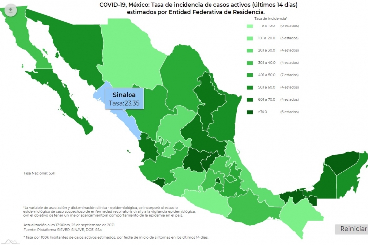 M&eacute;xico sum&oacute; 9,697 nuevos casos de contagios del virus Covid-19