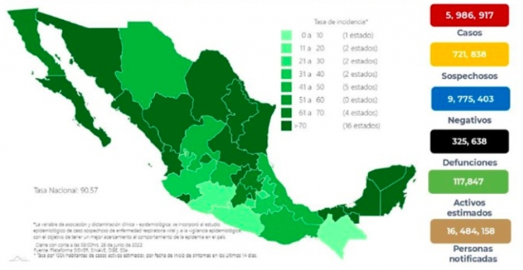 M&eacute;xico alcanz&oacute; los 20 mil 959 contagios, y 42 defunciones en las &uacute;ltimas 24 horas