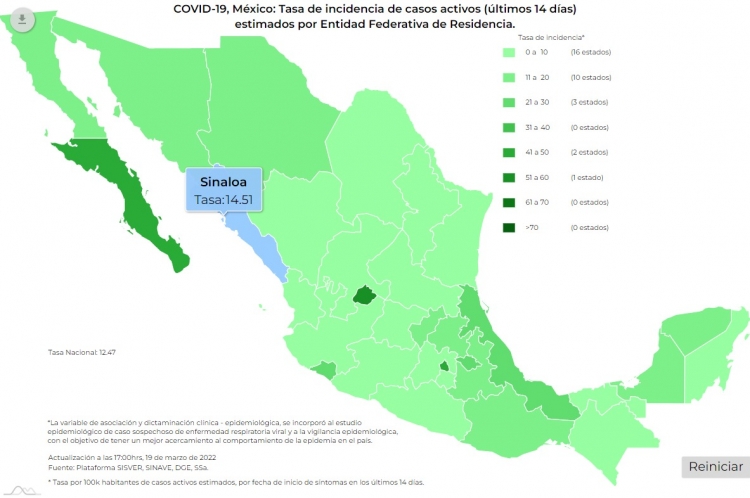 M&eacute;xico sum&oacute; 4 mil 114 contagios, y 141 muertes por COVID-19