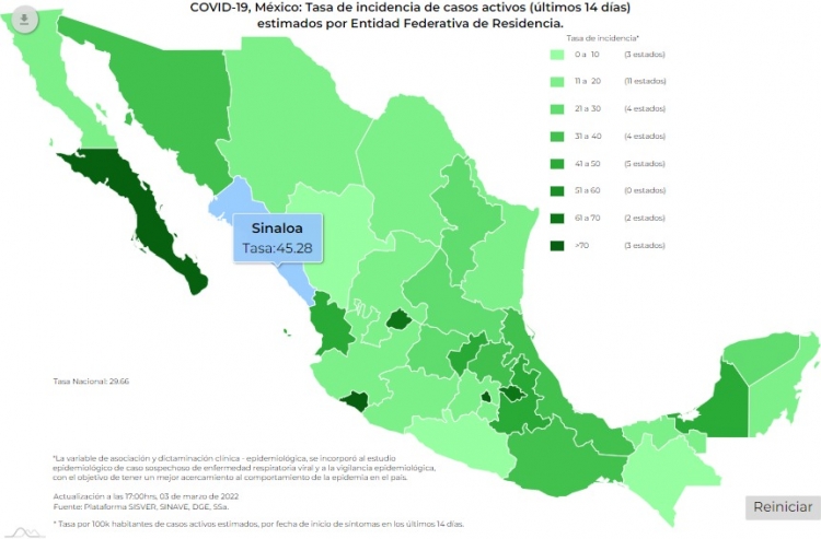 M&eacute;xico sum&oacute; 10 mil 558 nuevos contagios, y 461 muertes por COVID-19