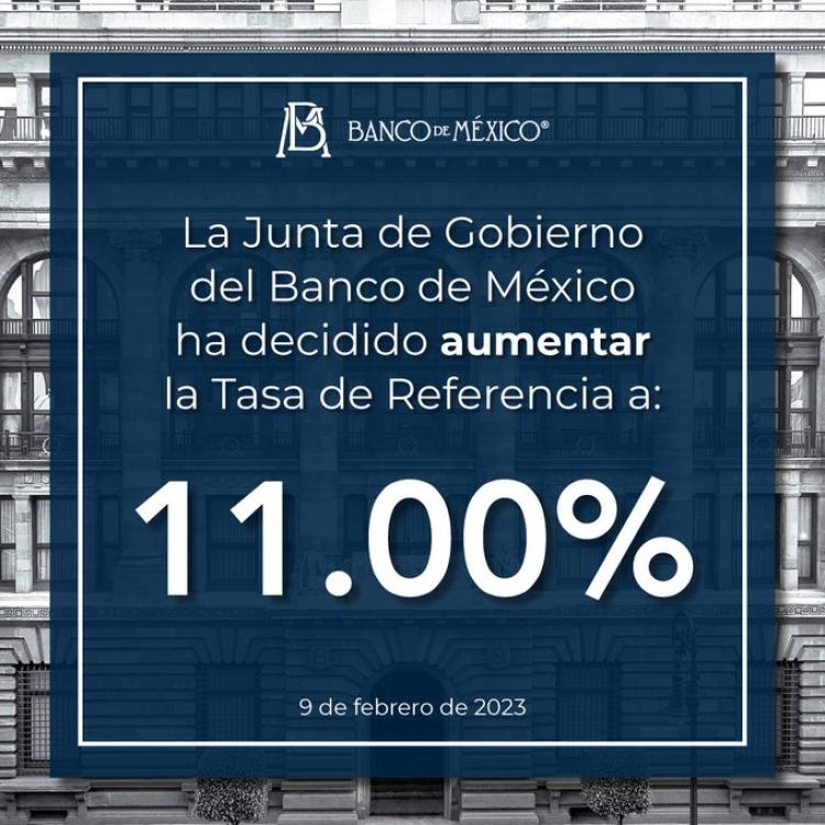 Banxico aumenta la tasa de inter&eacute;s a 11%, ante el repunte de la inflaci&oacute;n