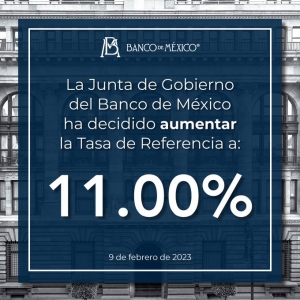 Banxico aumenta la tasa de inter&eacute;s a 11%, ante el repunte de la inflaci&oacute;n
