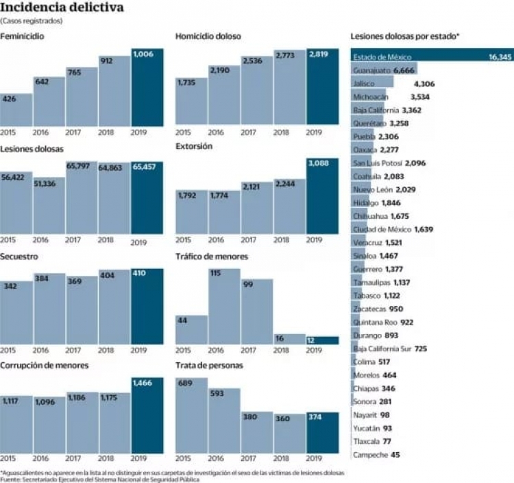 2019, el a&ntilde;o m&aacute;s violento para las mujeres