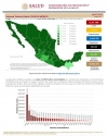 COVID-19: M&eacute;xico permanece por encima de los 31,000 casos por tercer d&iacute;a al hilo