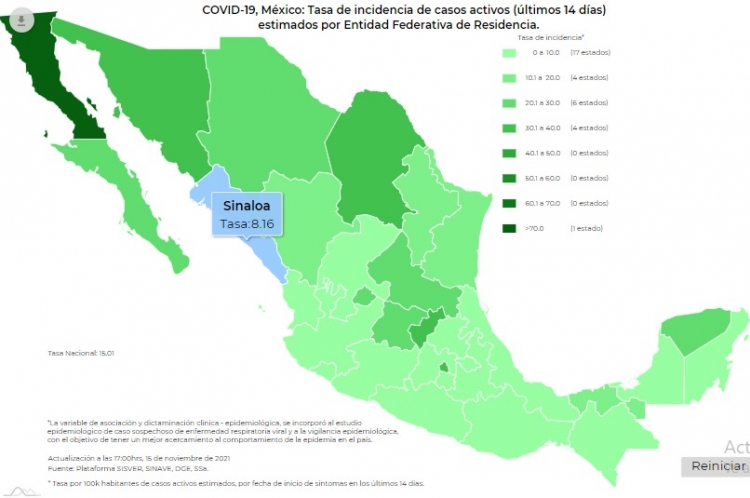 M&eacute;xico report&oacute; la suma de 19 mil 359 casos activos estimados de Covid-19