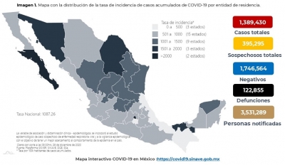 Al 28 de diciembre de 2020 hay 1,389,430 casos confirmados por COVID-19