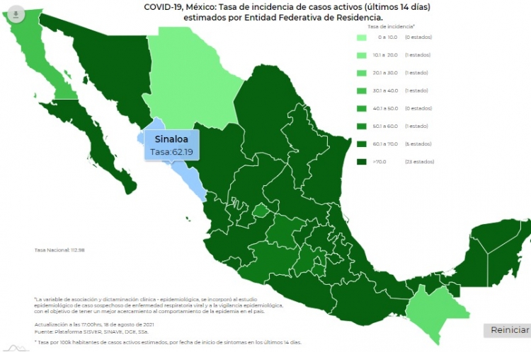 M&eacute;xico acumul&oacute; 3 millones 175 mil 211 casos confirmados de Covi-19