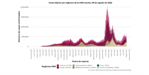 M&eacute;xico registr&oacute;  15 mil 738 nuevos contagios, y 95 defunciones de COVID-19 en las &uacute;ltimas 24 horas