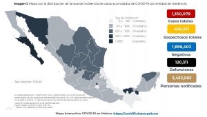 Al 23 de diciembre de 2020 hay 1,350,079 casos confirmados por COVID-19