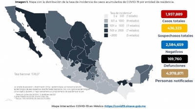 Al 10 de febrero de 2021 hay: 1,957,889 casos confirmados por COVID-19