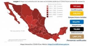 M&eacute;xico supera este domingo las 79,000 muertes por Covid-19; hay 761,665 casos confirmados